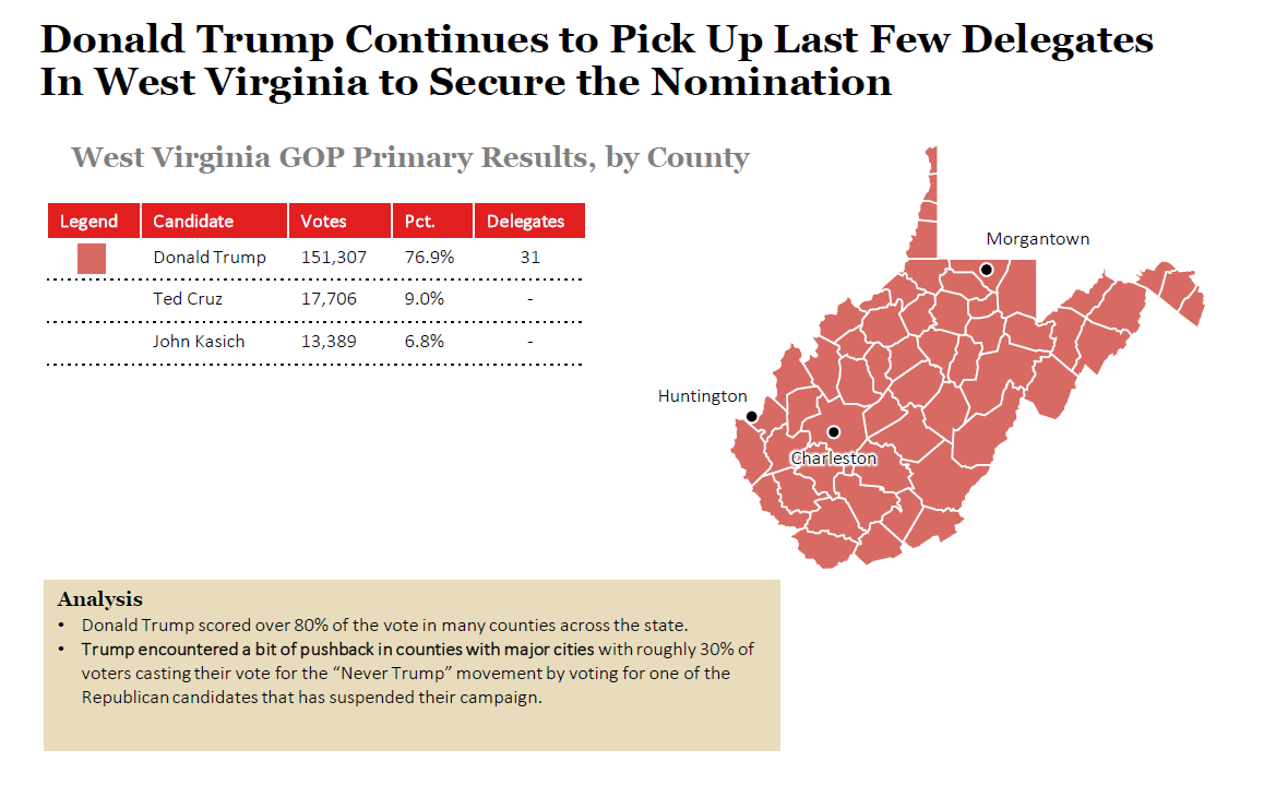 2016 West Virginia Republican Primary Results and Voting Map
