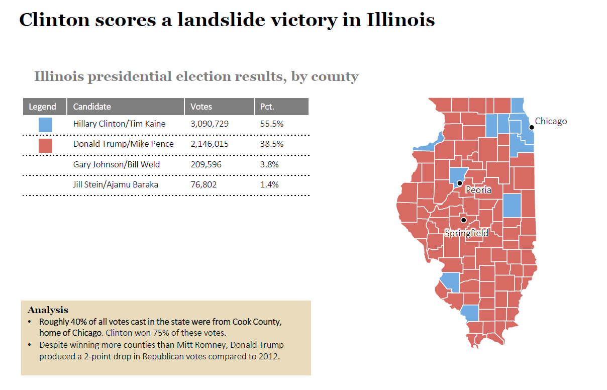2016 State Election Analysis: Illinois