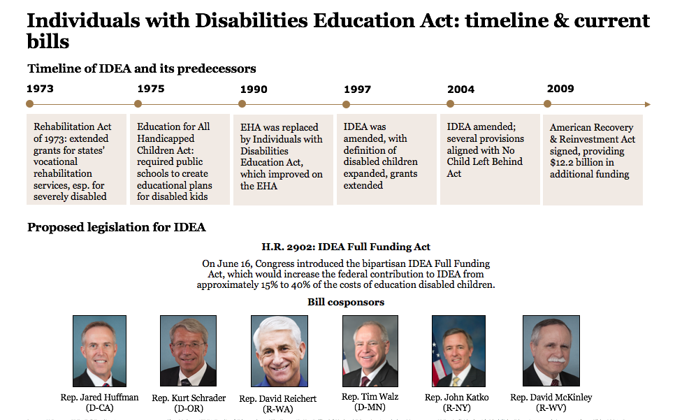 Individuals with Disabilities Education Act (IDEA)