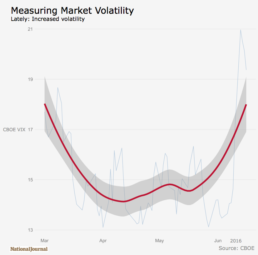 Forex volatility measure