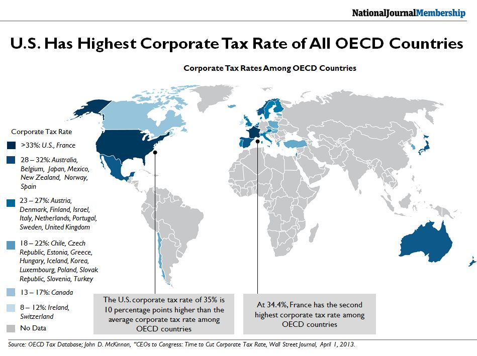 Corporate Tax Rates by Country