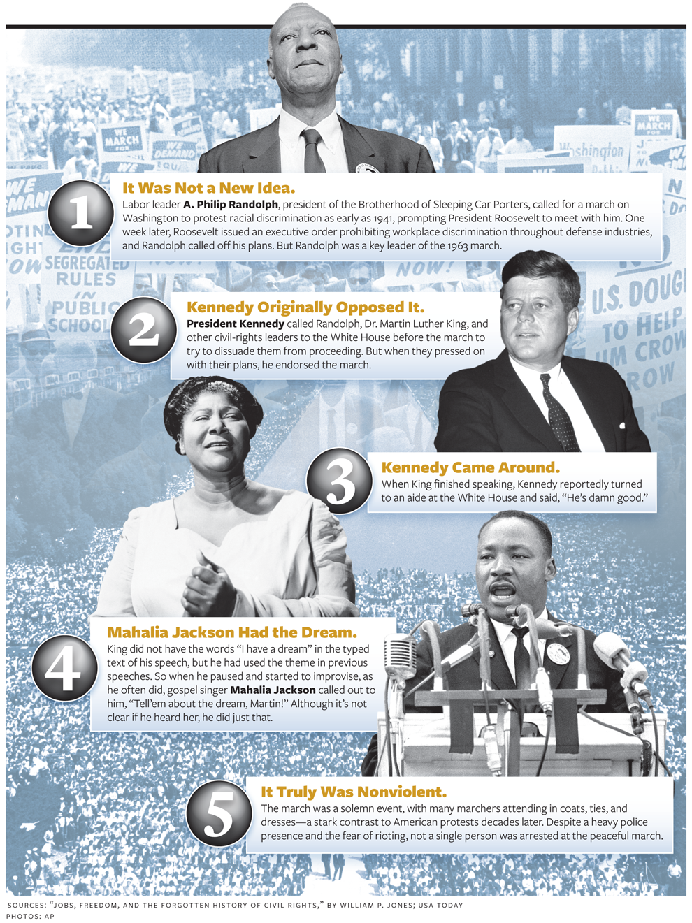 5 Things You May Not Know About the March on Washington