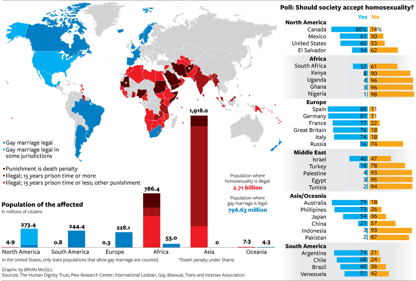 The Global Divide On Homosexuality