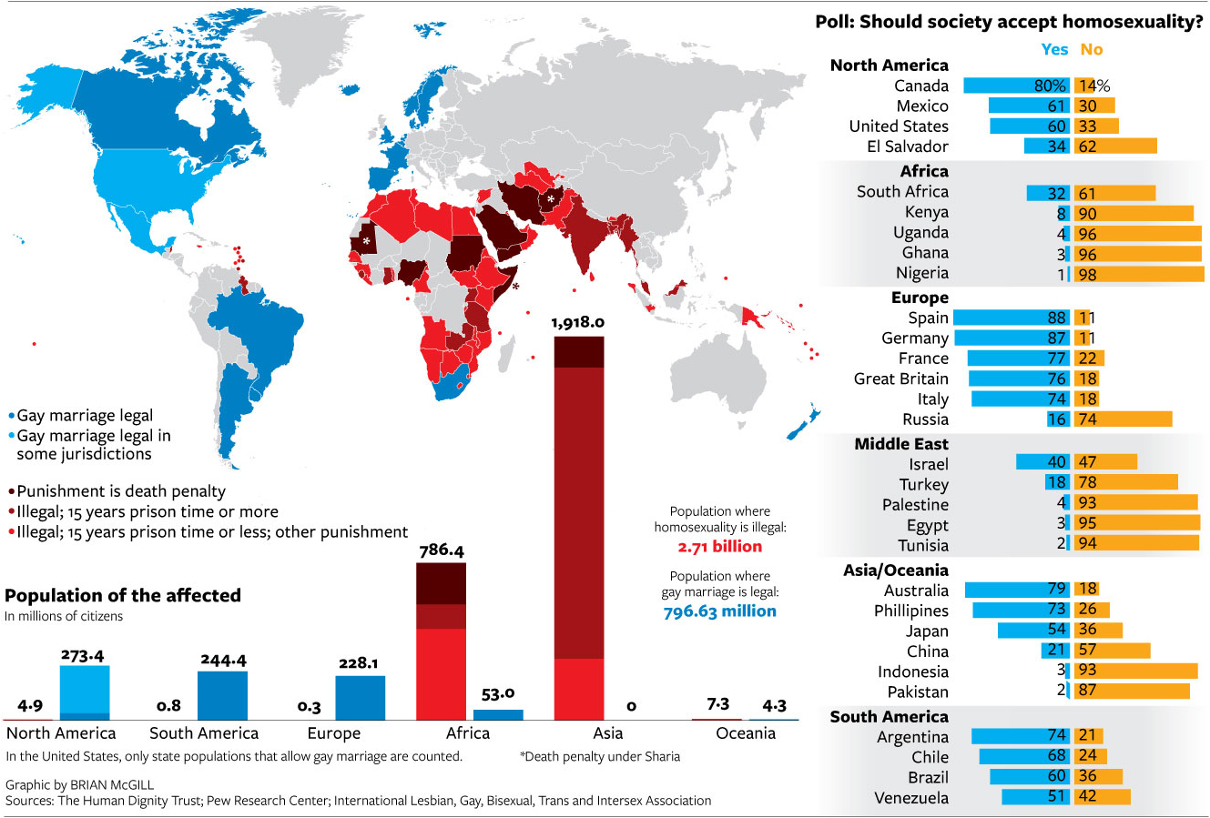 Gay marriage around the world