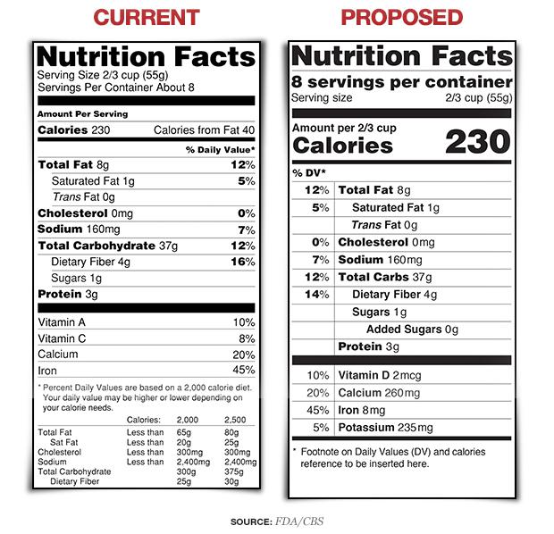 Sugar service code. Nutrition facts. Serving Size. Mars Nutrition facts. Оформление Nutrition facts в FDA.
