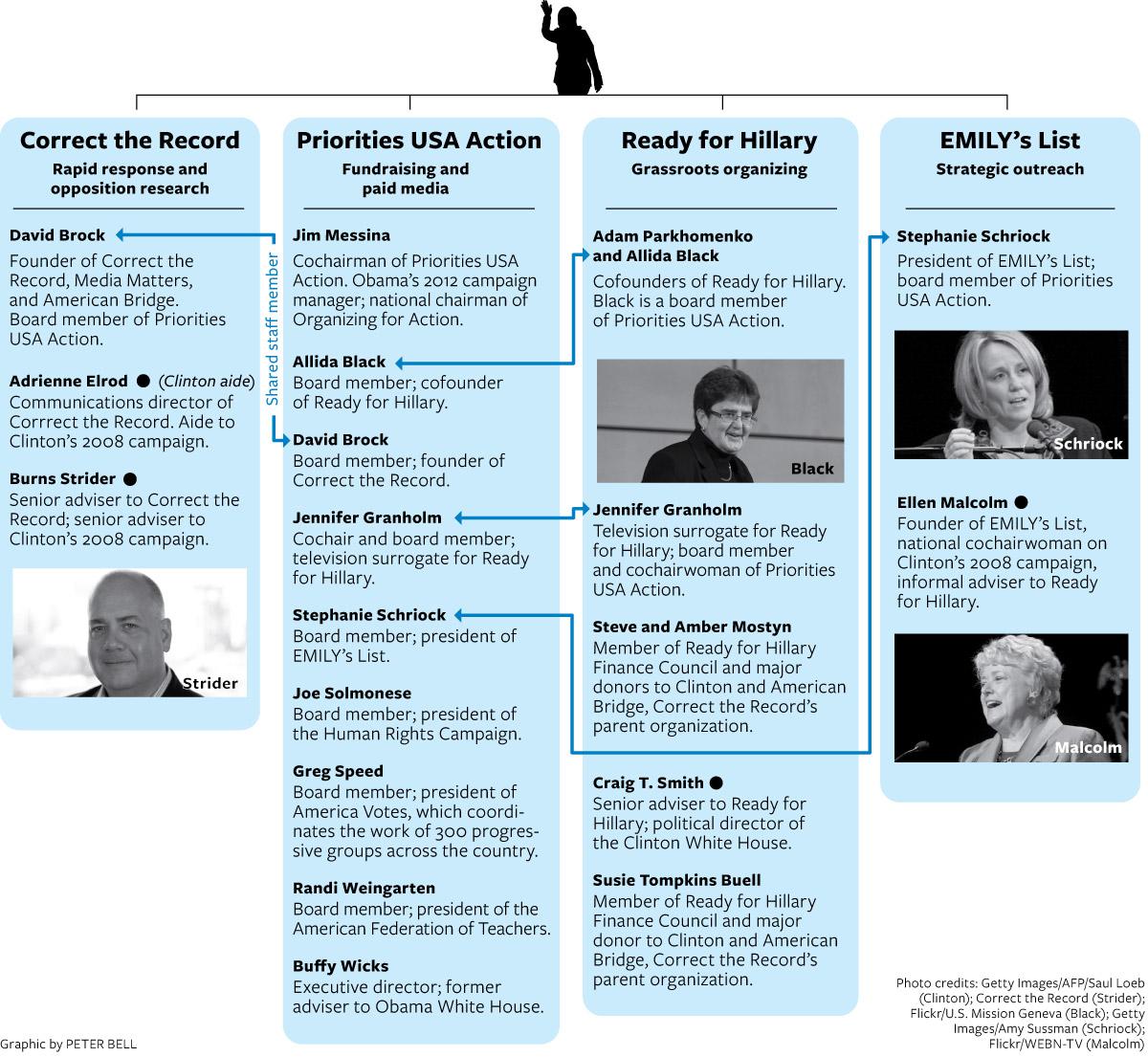 hillary clinton s 2016