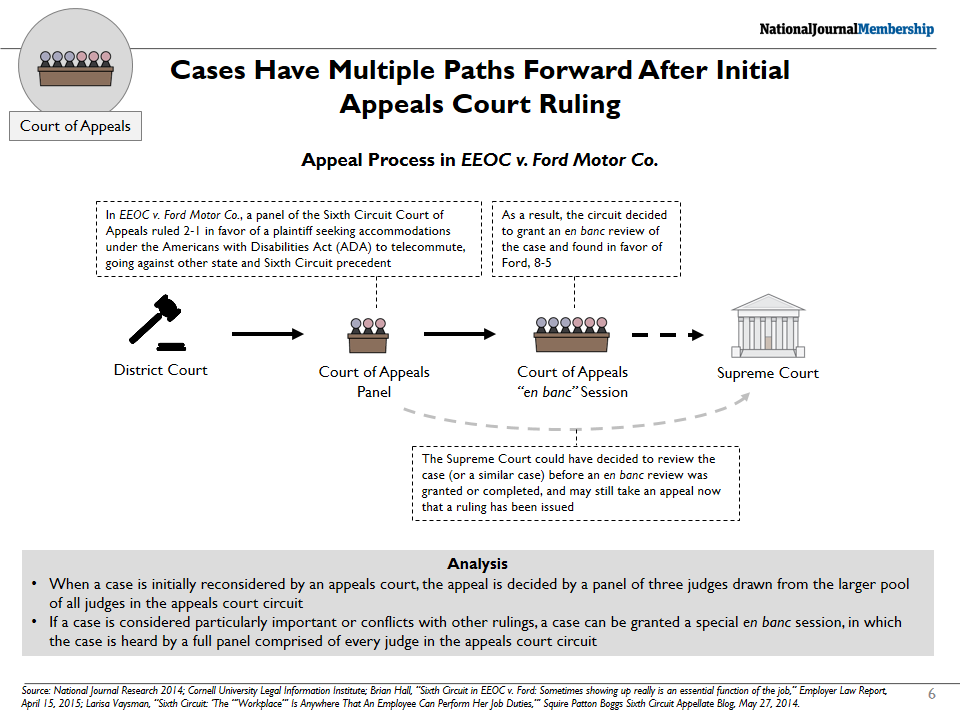 Federal Judiciary Primer