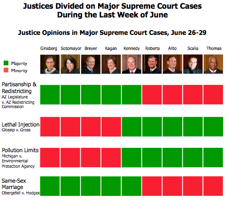 opinions of the supreme court