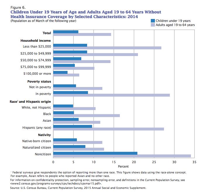 America Still Has a Lot of Work to Do Enrolling Hispanics in Health ...