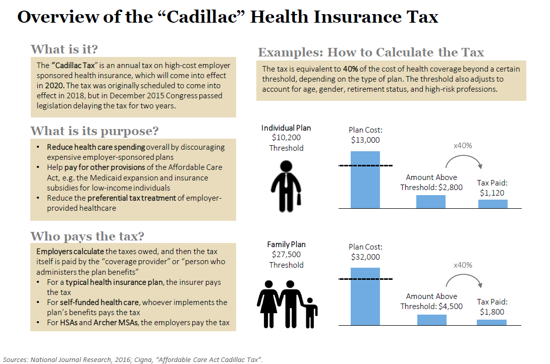 Overview of the “Cadillac” Health Insurance Tax