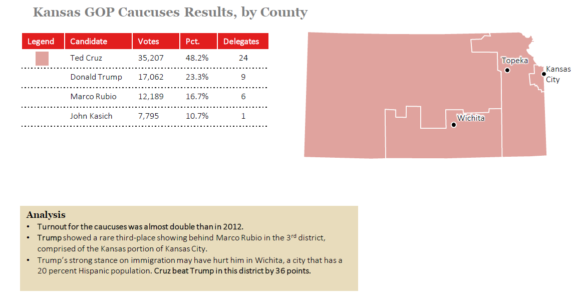 2016 Kansas Republican Caucuses Results and Voting Map