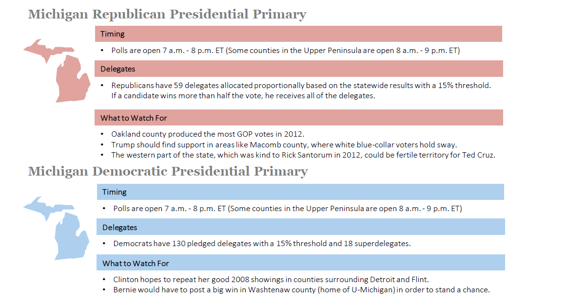 Michigan Primary Cheat Sheet