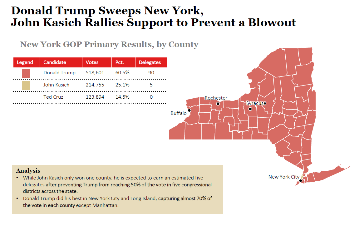 New York Results