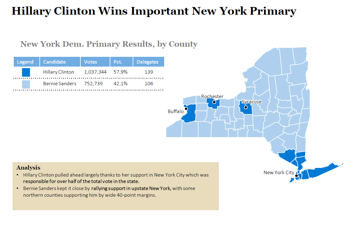 New York Democratic Primary Results and Voting Map