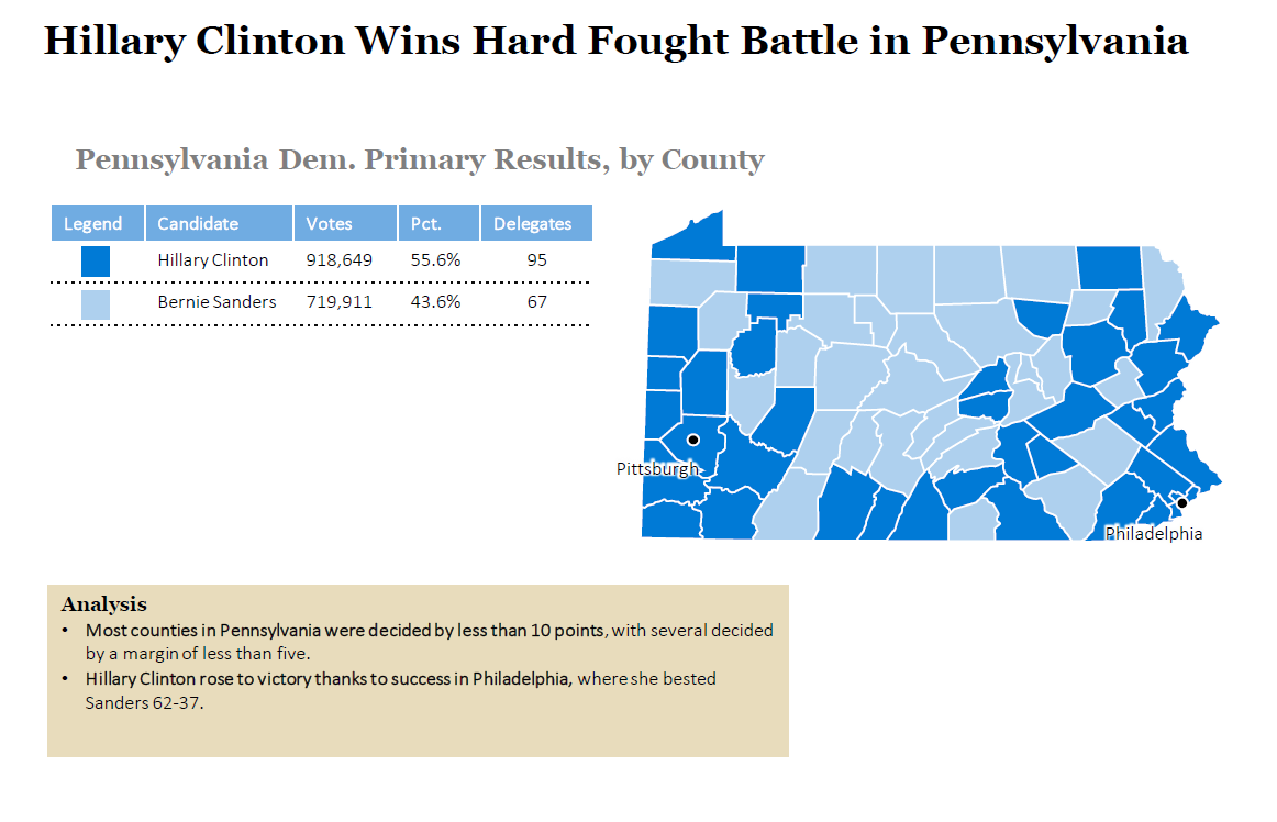 2016 Pennsylvania Democratic Primary Results and Voting Map