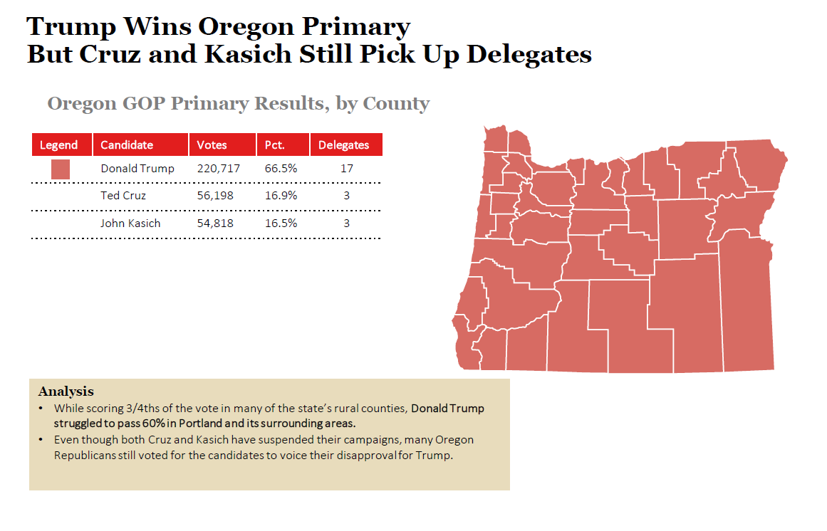 2016 Oregon Republican Primary Results and Voting Map