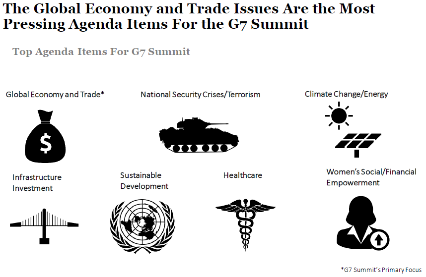 G7 Summit Primer