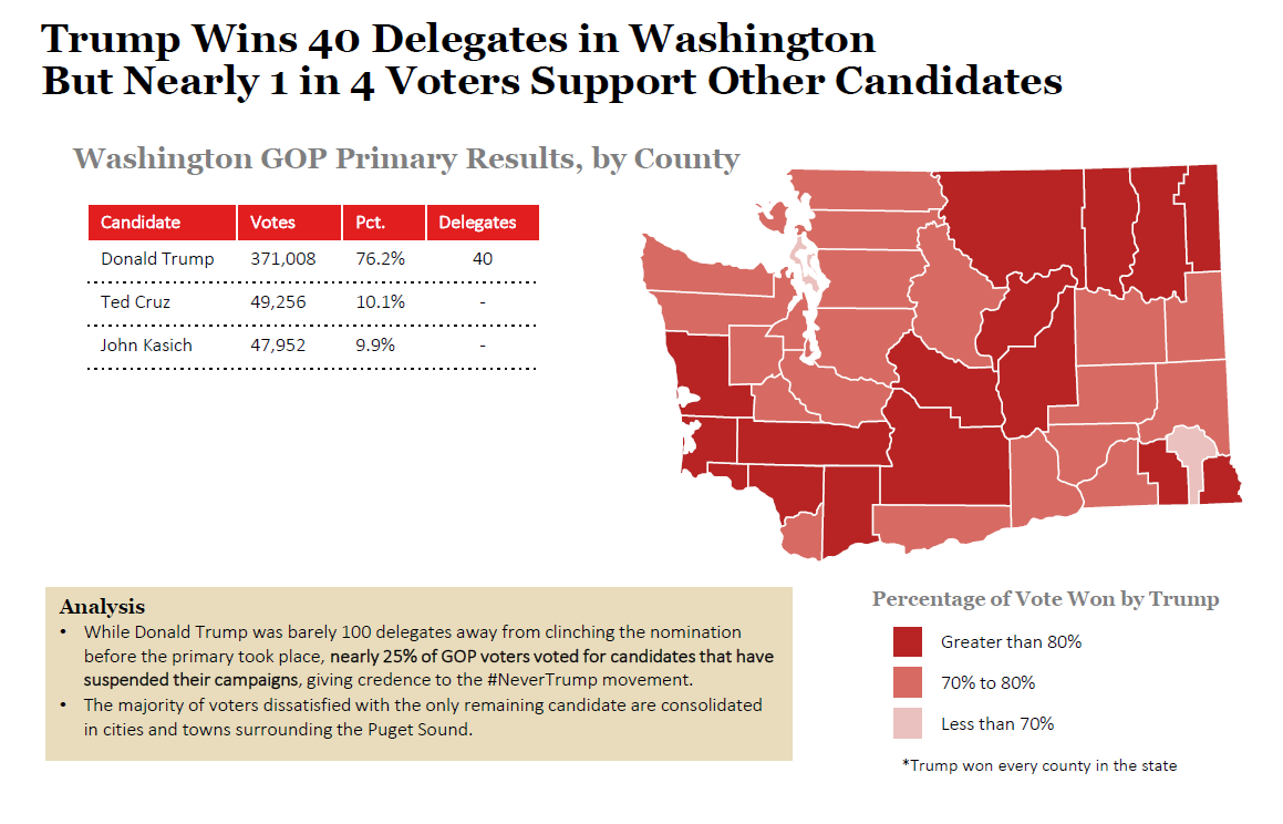 2016 Washington Republican Primary Results and Voting Map
