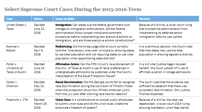 Supreme court docket 2019 sale