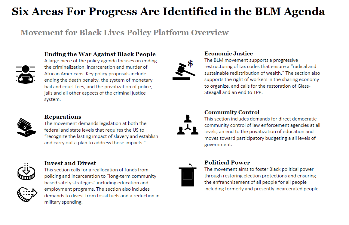The Movement for Black Lives Policy Agenda