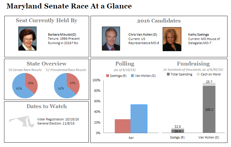 Maryland Senate Race Dashboard