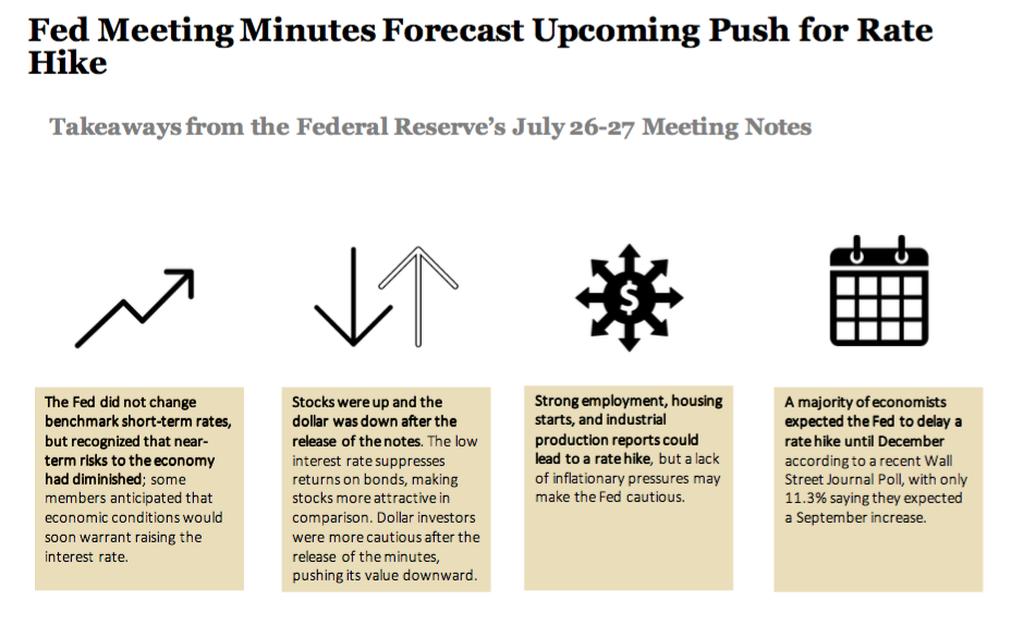 Federal Reserve Releases July Meeting Notes