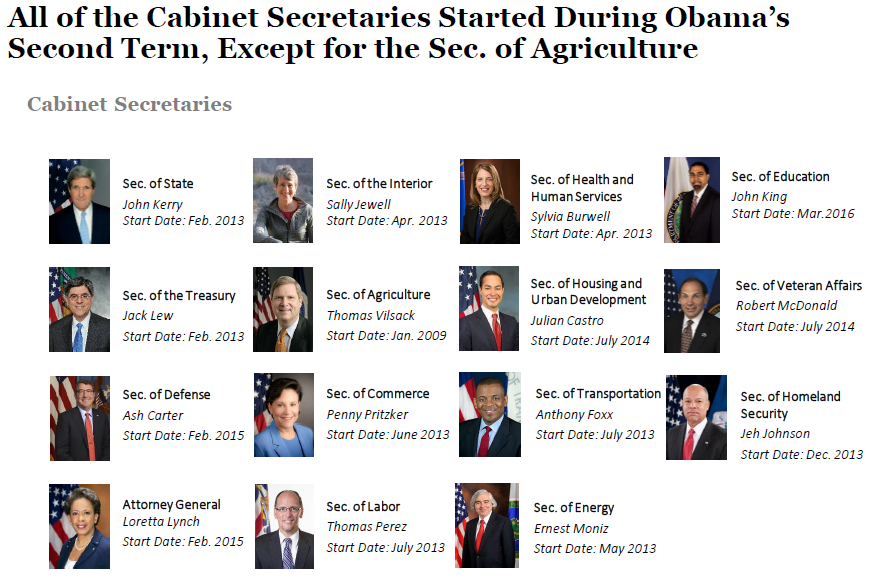 Who Is In President Obama S Cabinet