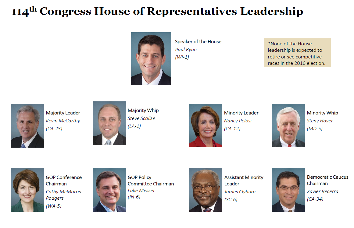 House Of Representatives Leadership For The 114th Congress