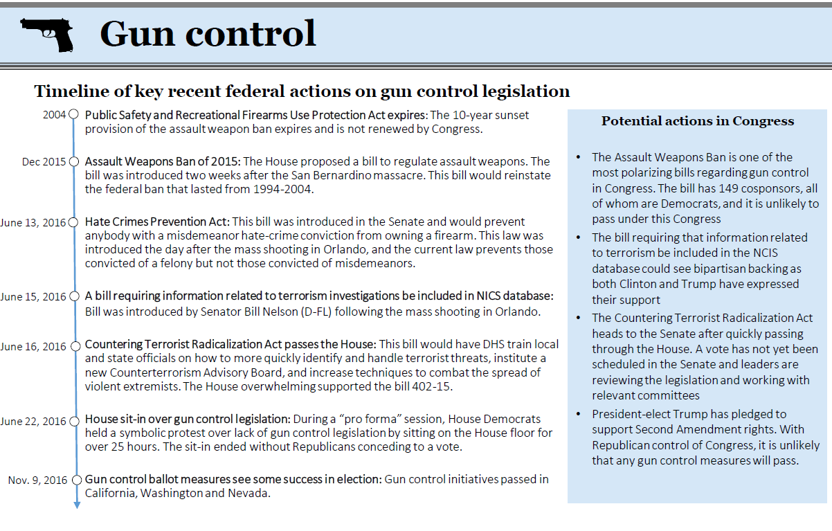 Ve Programming Control Starter Kit Gun Control Law Timeline