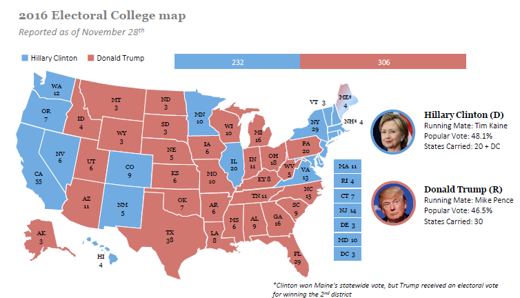 2016 Electoral College Map
