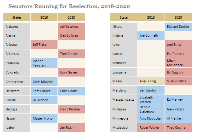 Senate Races 2018 2020