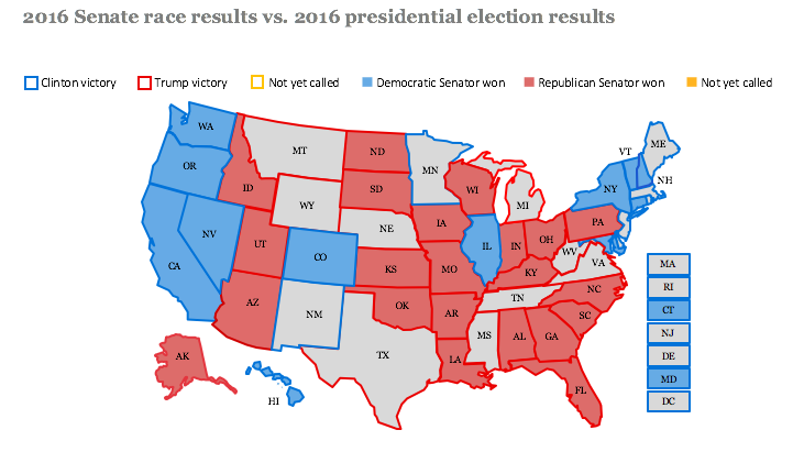 presidential elecion results