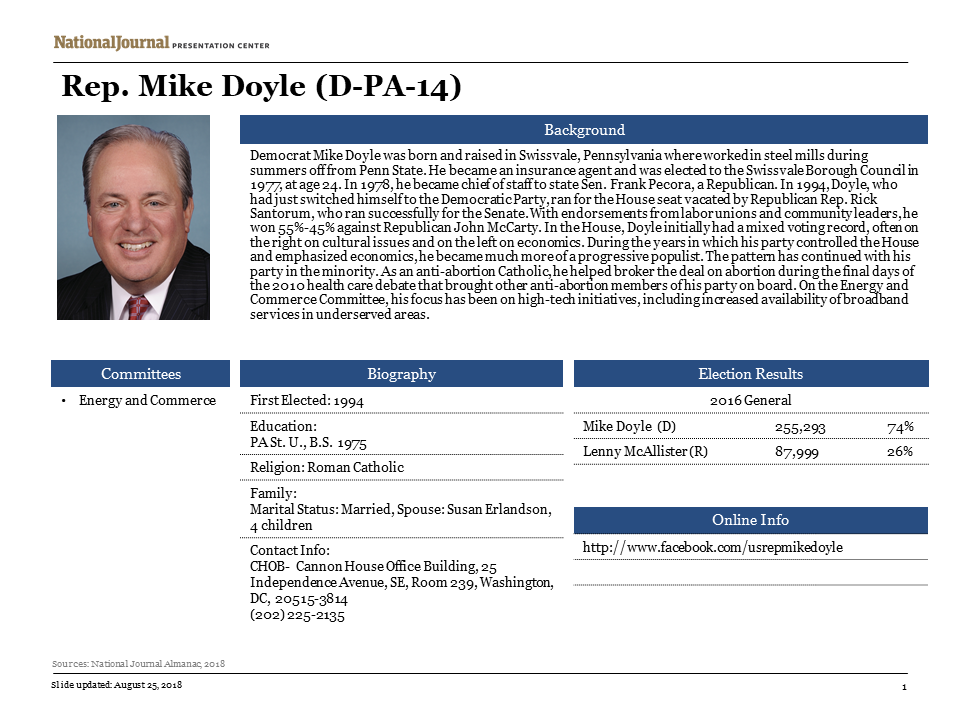 a biography of michael f doyle a house representative in pennsylvania An updating tally of how often every member of the house and the senate votes with or against the president senate house votes michael f doyle d democratic representative for pennsylvania's 14th district trump score. a biography of michael f doyle a house representative in pennsylvania An updating tally of how often every member of the house and the senate votes with or against the president senate house votes michael f doyle d democratic representative for pennsylvania's 14th district trump score.