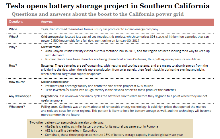 Tesla opens battery storage project in Southern California