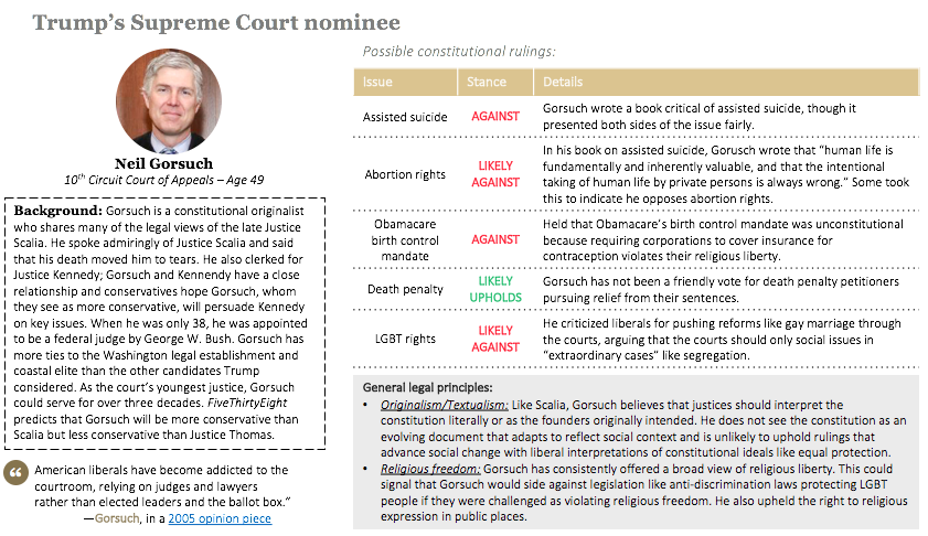 neil gorsuch information neil gorsuch profile neil gorsuch information neil gorsuch profile