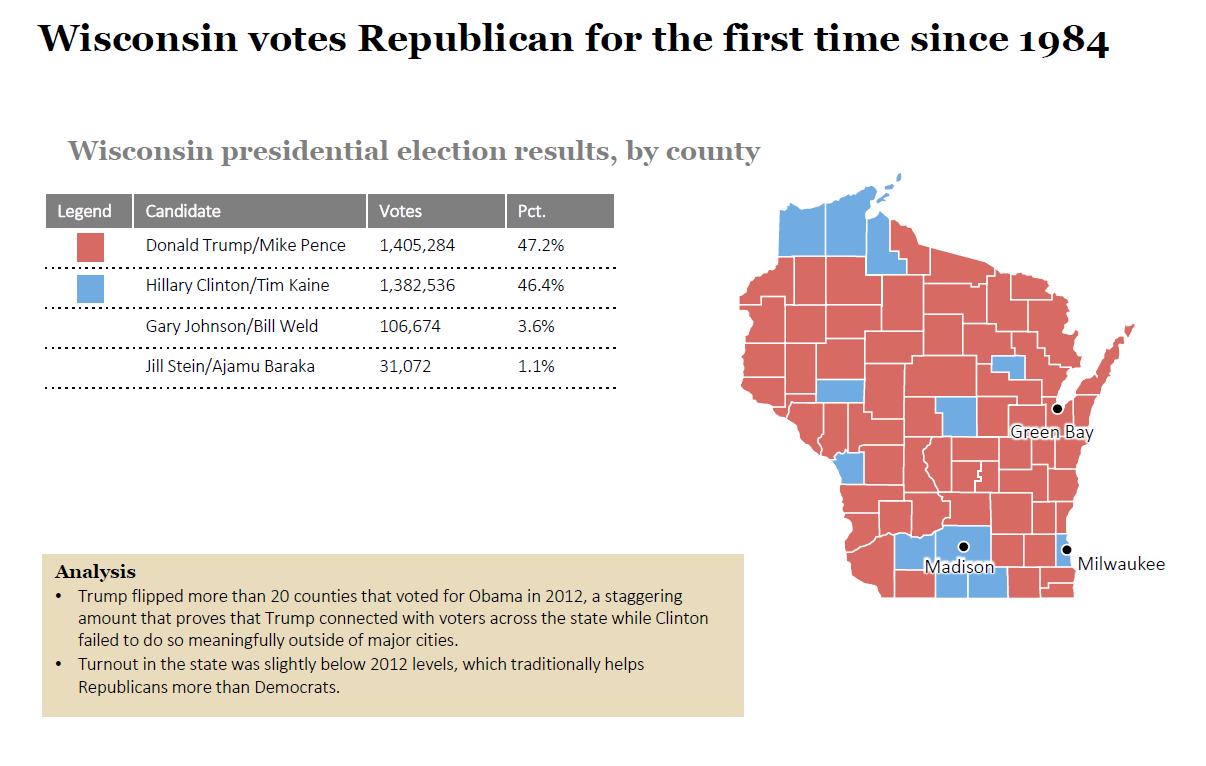2016 State Election Analysis: Wisconsin