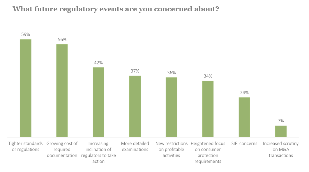 General overview of the Deloitte's global management risk survey