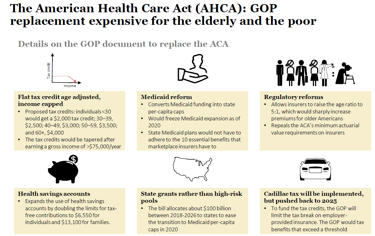The American Health Care Act Ahca Gop Replacement Expensive For inside Health Care Credits For Individuals