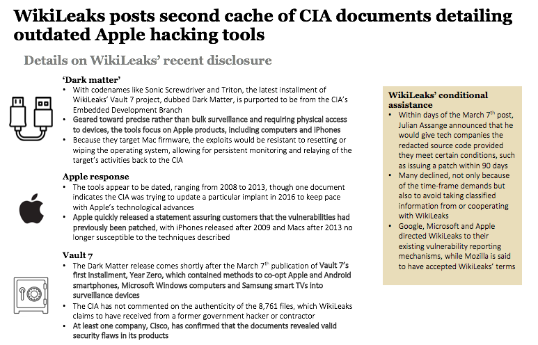 WikiLeaks posts second cache of CIA documents detailing outdated Apple ...
