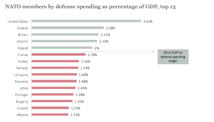 How much does military spend on viagra