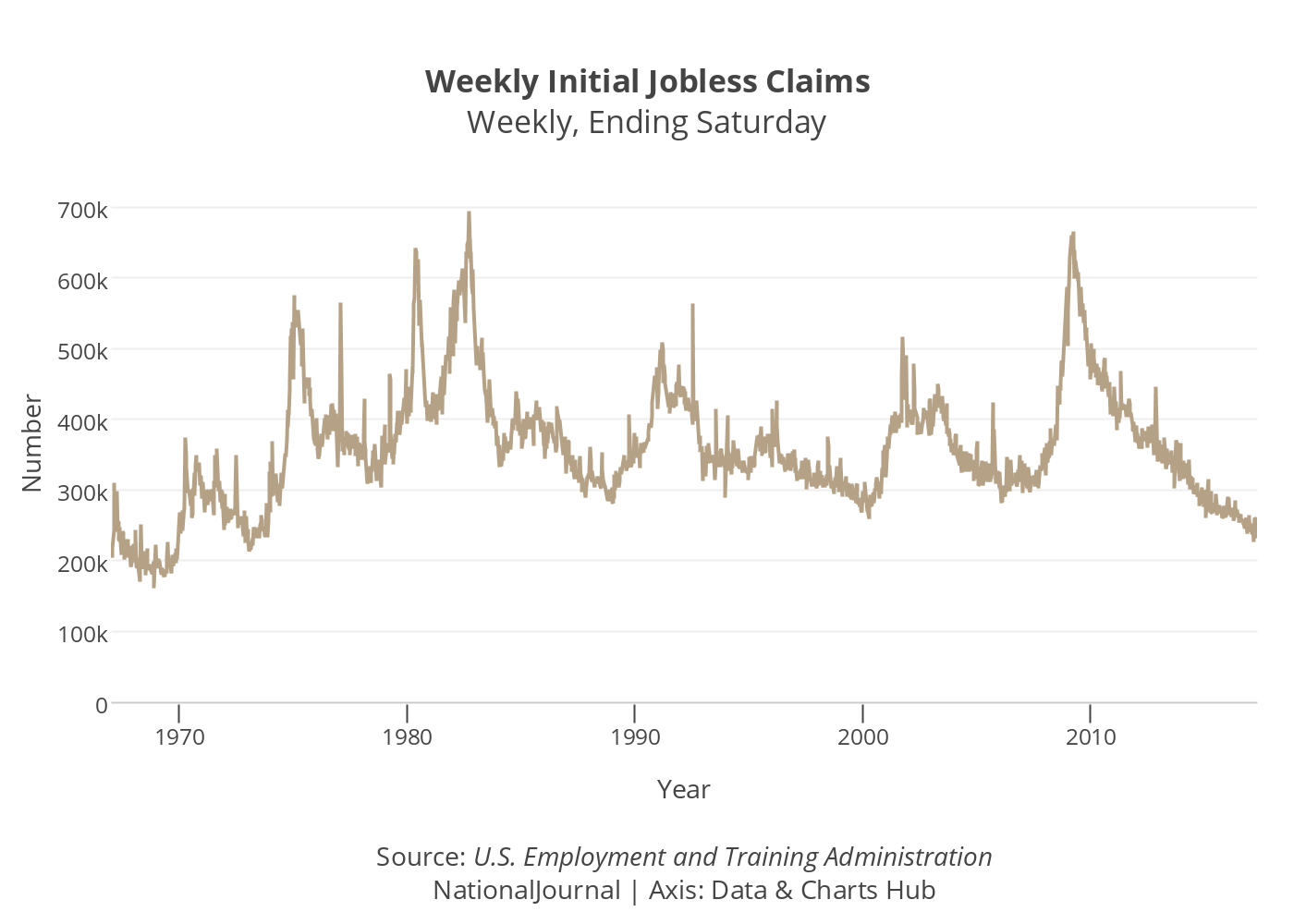 Weekly Initial Jobless Claims