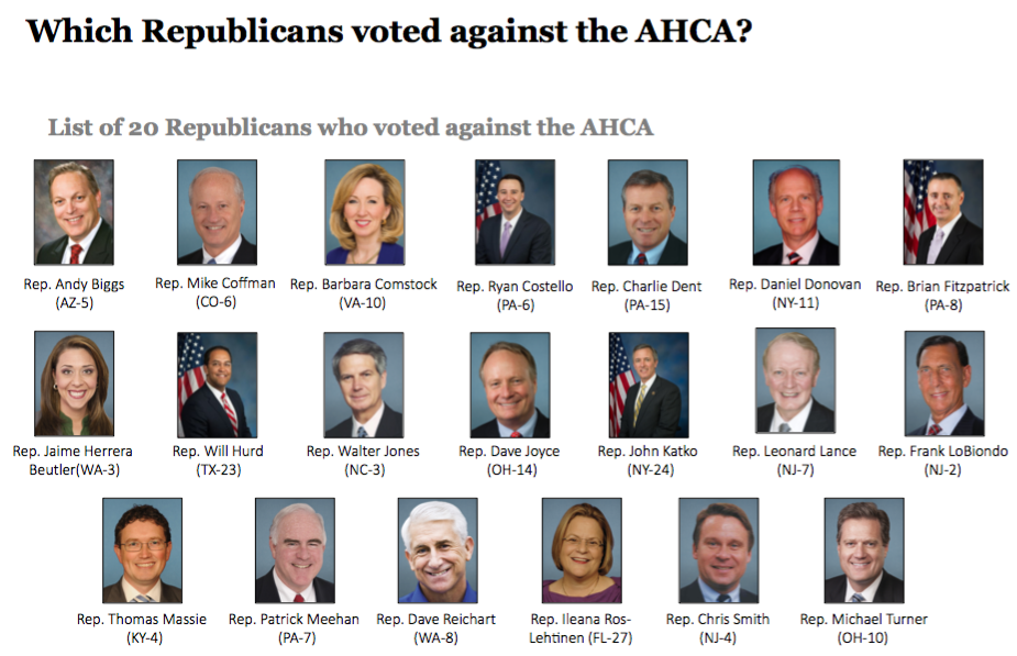 Which Republicans voted against the AHCA?