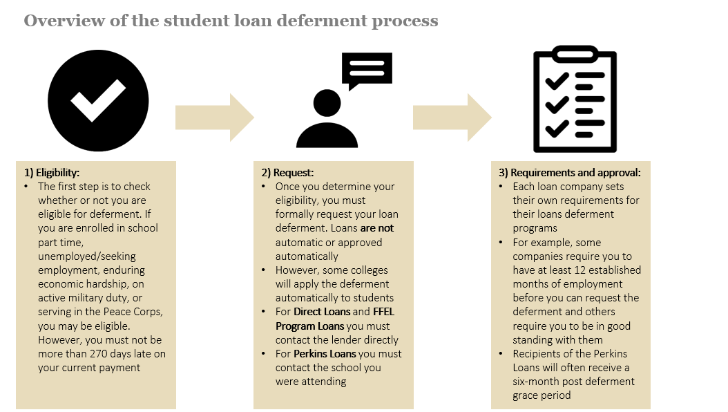 Student Loan Deferment