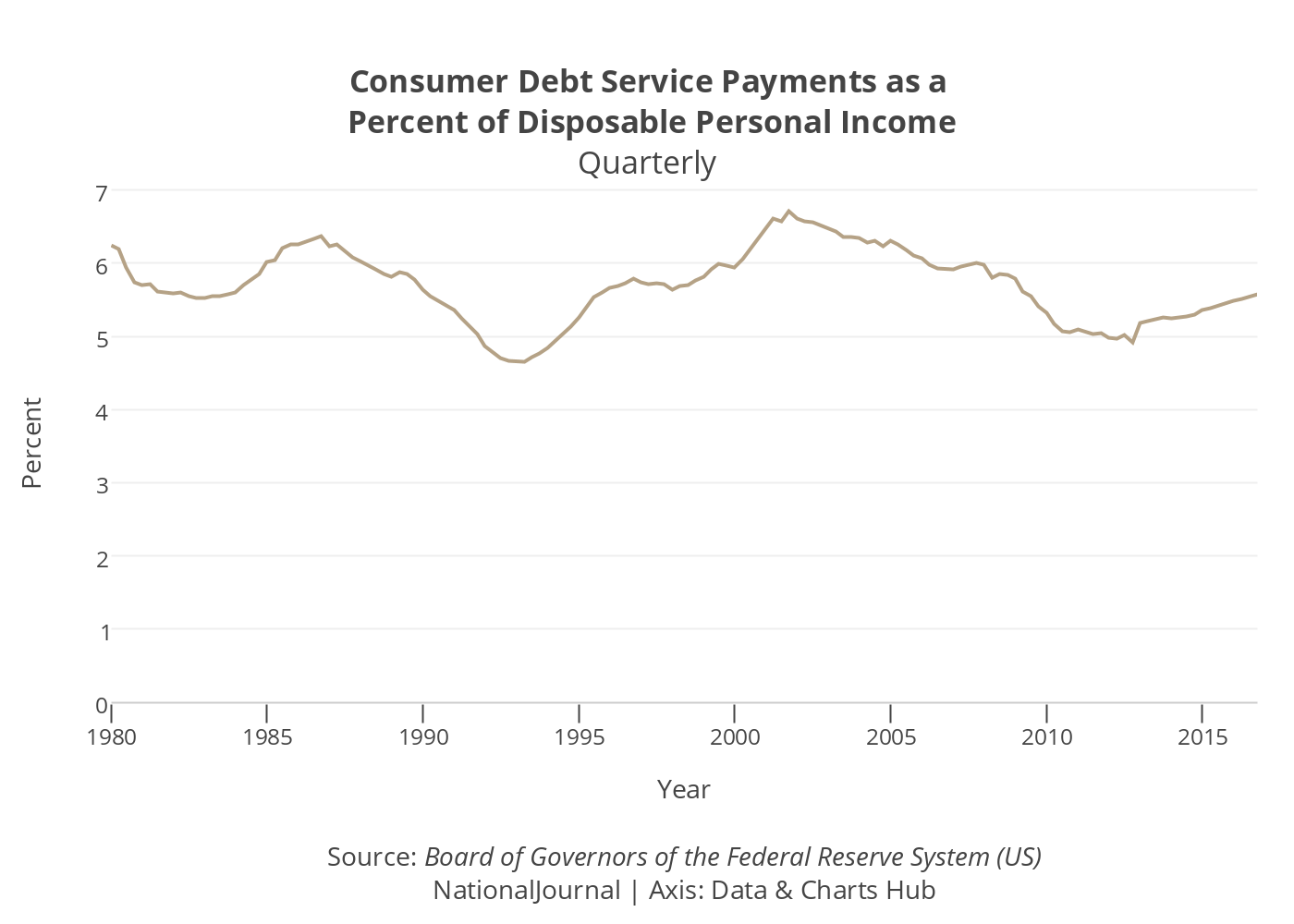 Is it possible for Millennials and Generation Zers to ever see a