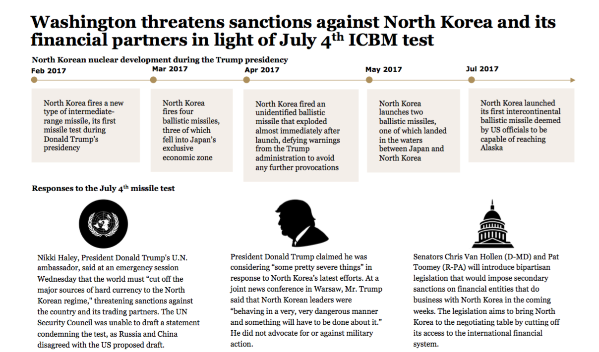 Washington Threatens Additional North Korea Sanctions