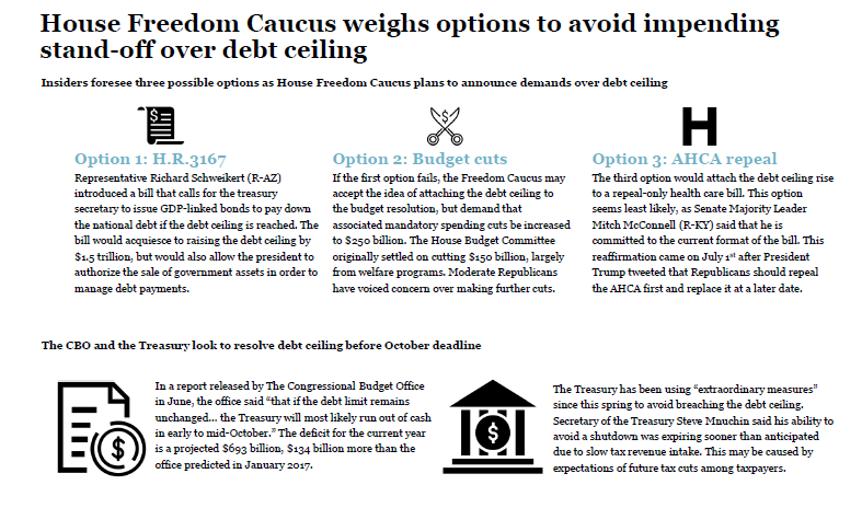 Debt Ceiling And The House Freedom Caucus