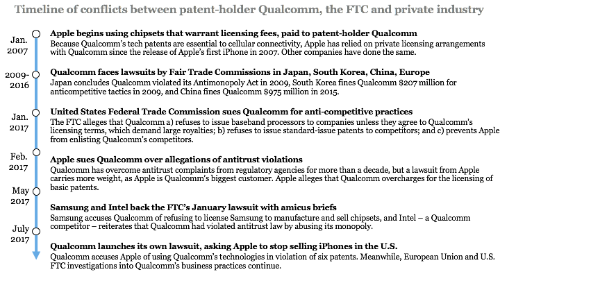 the conflict between apple and samsung essay the conflict between apple and samsung essay