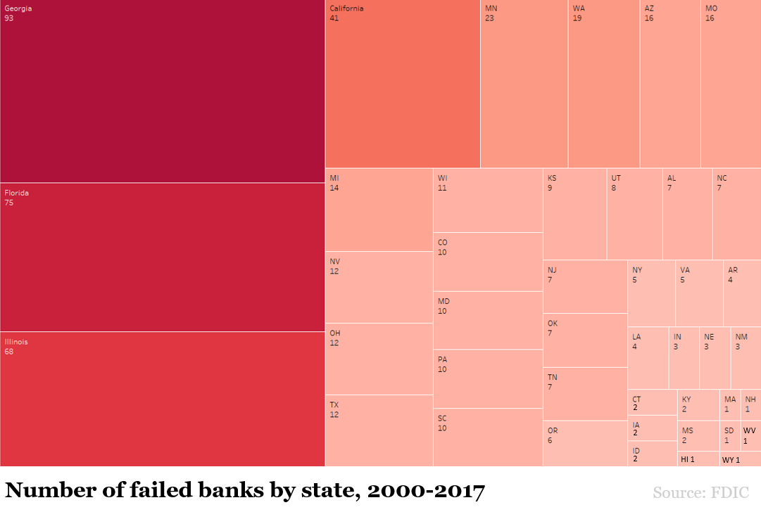 Number of failed banks by state