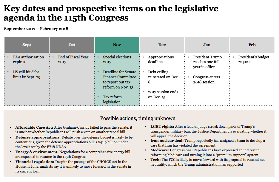 Legislative Forecast For The 115th Congress 11 1 17