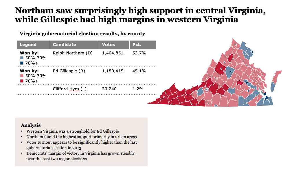 2017 Virginia Election Results